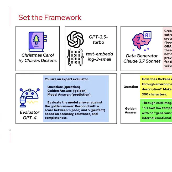 [PYCON DE & PYDATA 2025] Enhancing RAG with Fast GraphRAG and InstructLab - A Scalable, Interpretable, and Efficient Framework